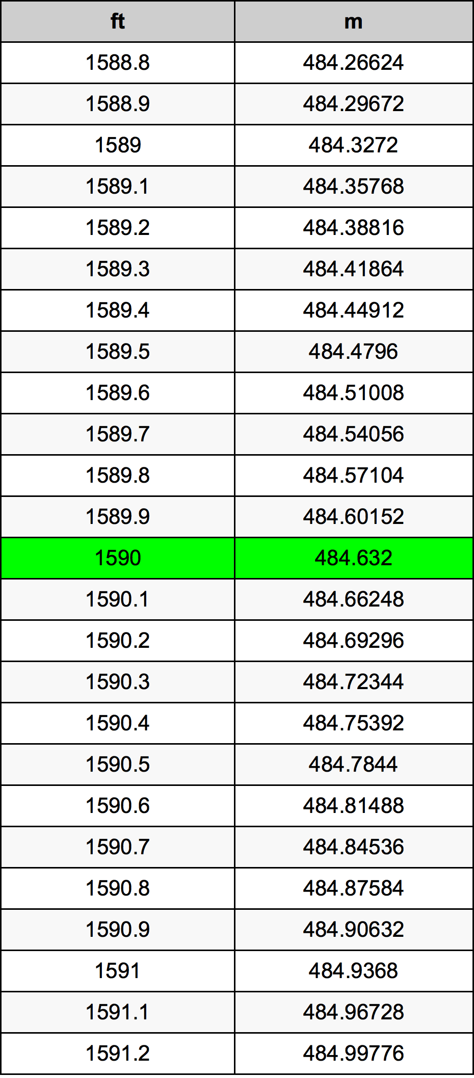 1590 Uqija konverżjoni tabella