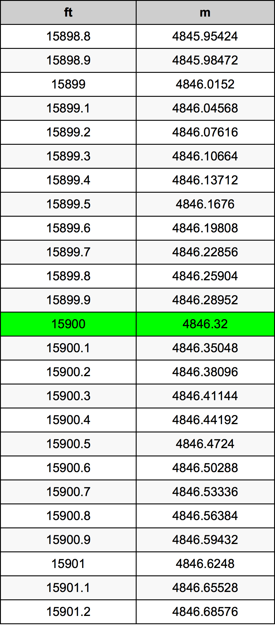 15900 Uqija konverżjoni tabella