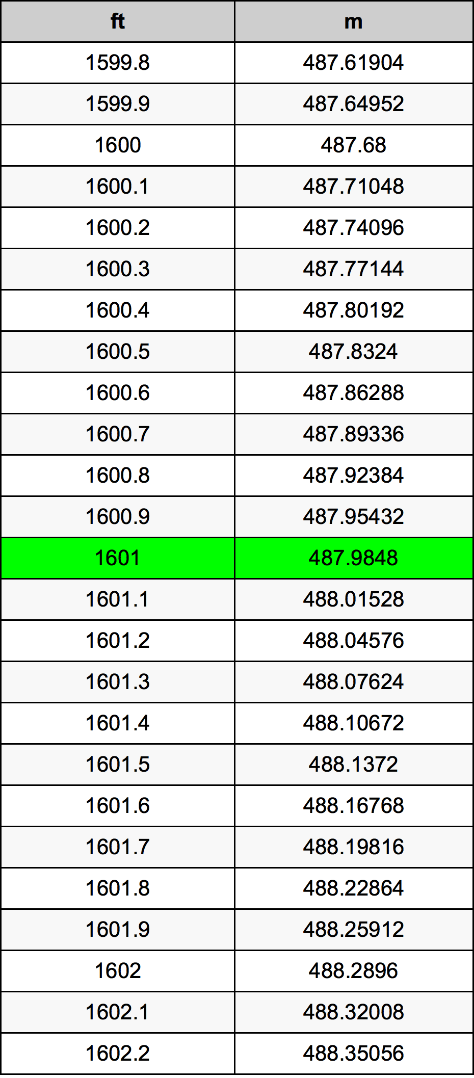 1601 Uqija konverżjoni tabella