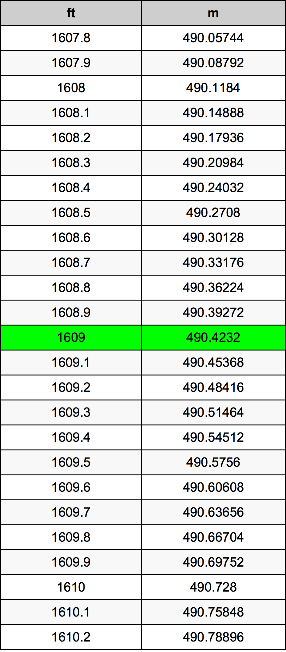 1609 Uqija konverżjoni tabella