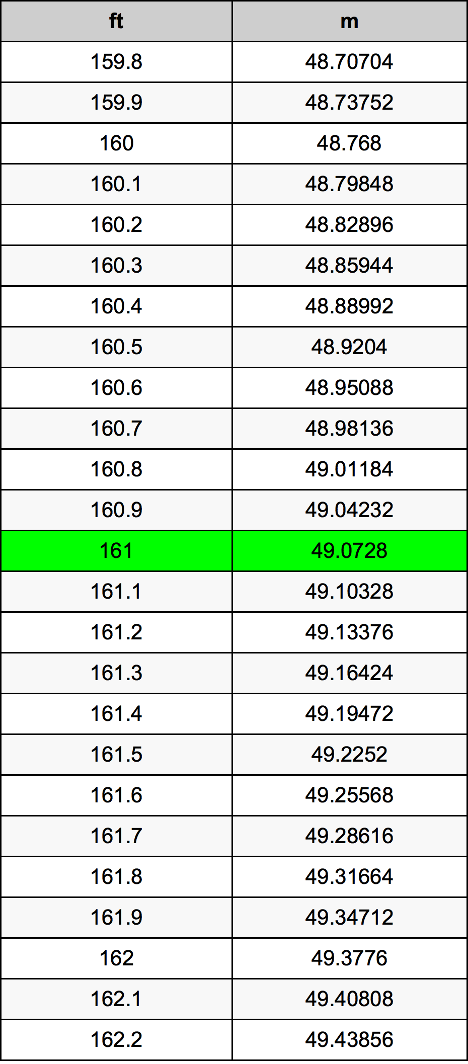 161 Uqija konverżjoni tabella