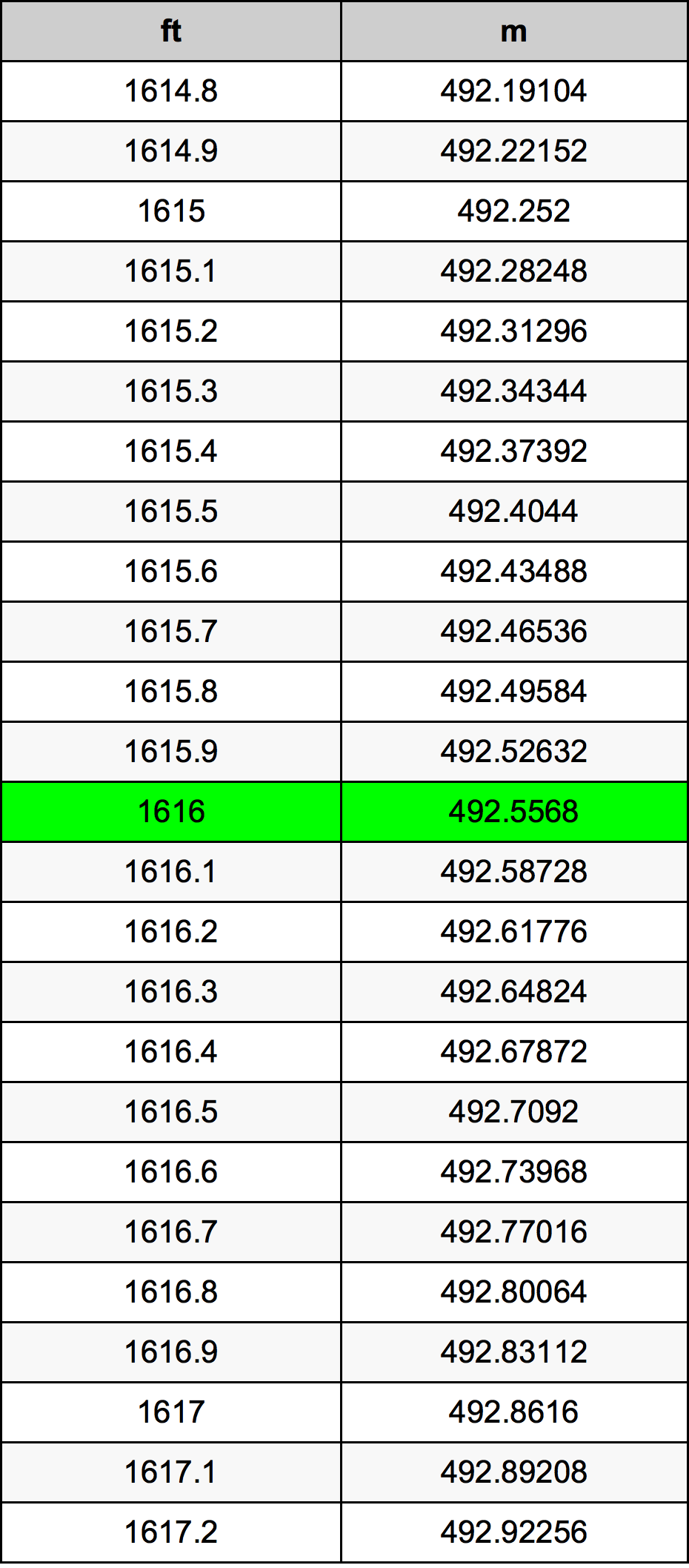 1616 Унция Таблица преобразования