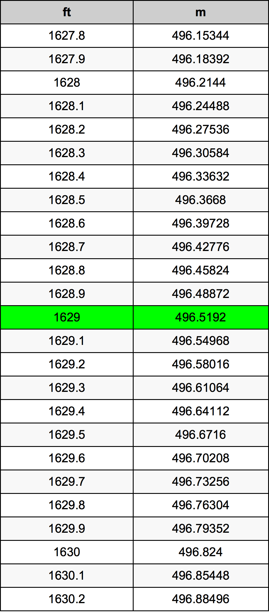 1629 Uqija konverżjoni tabella