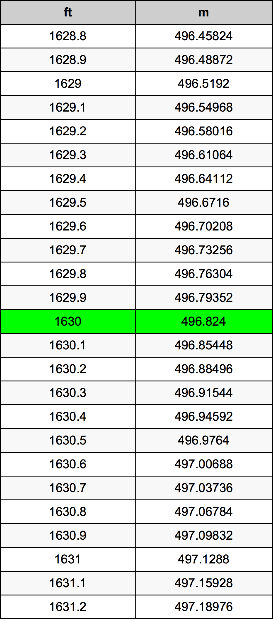 1630 Uqija konverżjoni tabella