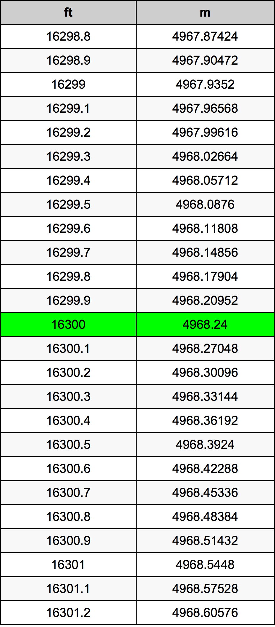 16300 Uqija konverżjoni tabella