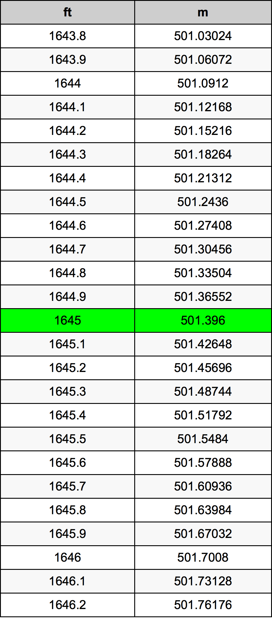 1645 Uqija konverżjoni tabella