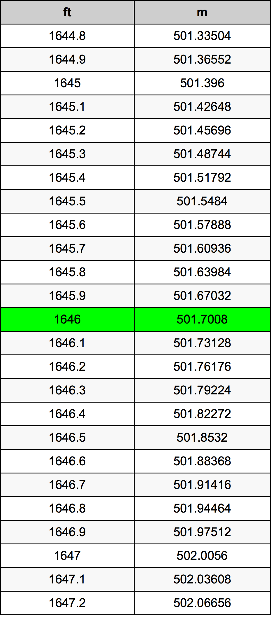 1646 Uqija konverżjoni tabella