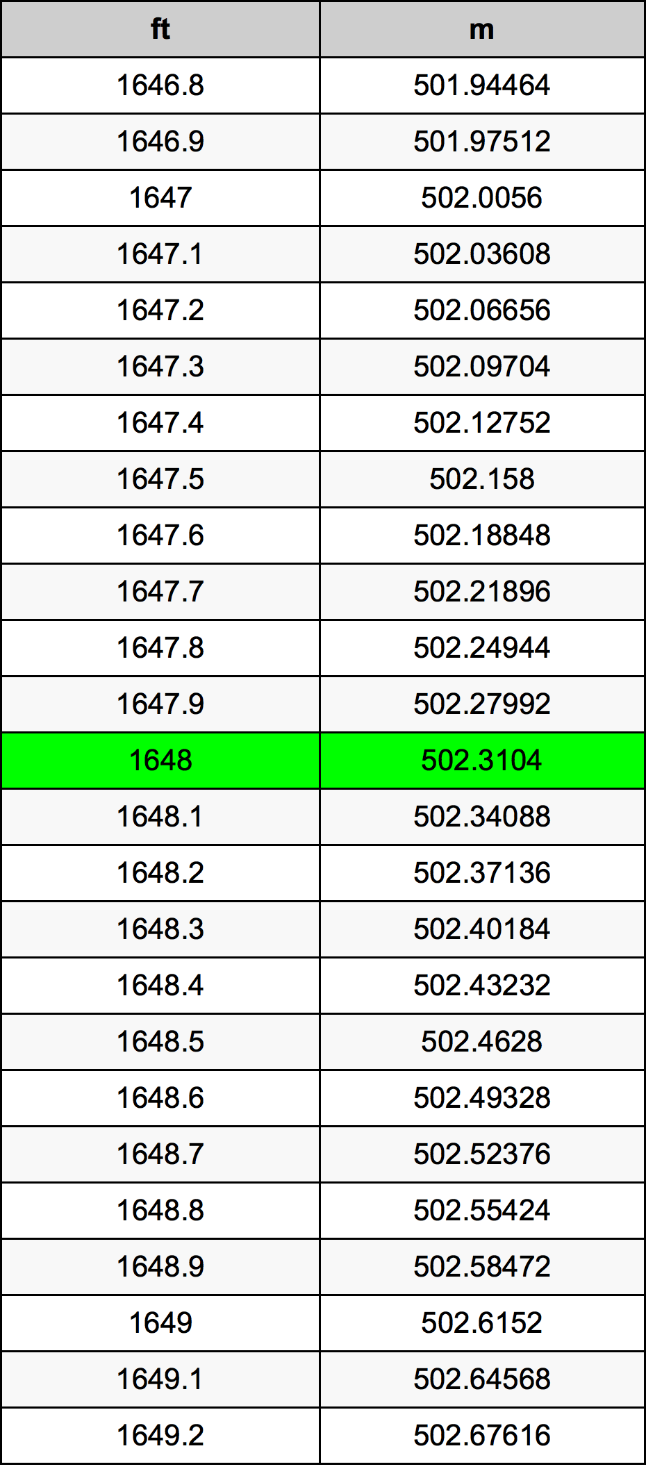 1648 Uqija konverżjoni tabella