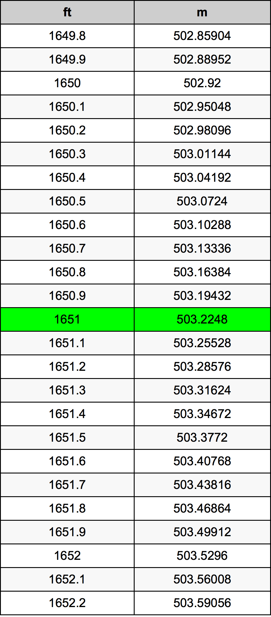 1651 Uqija konverżjoni tabella