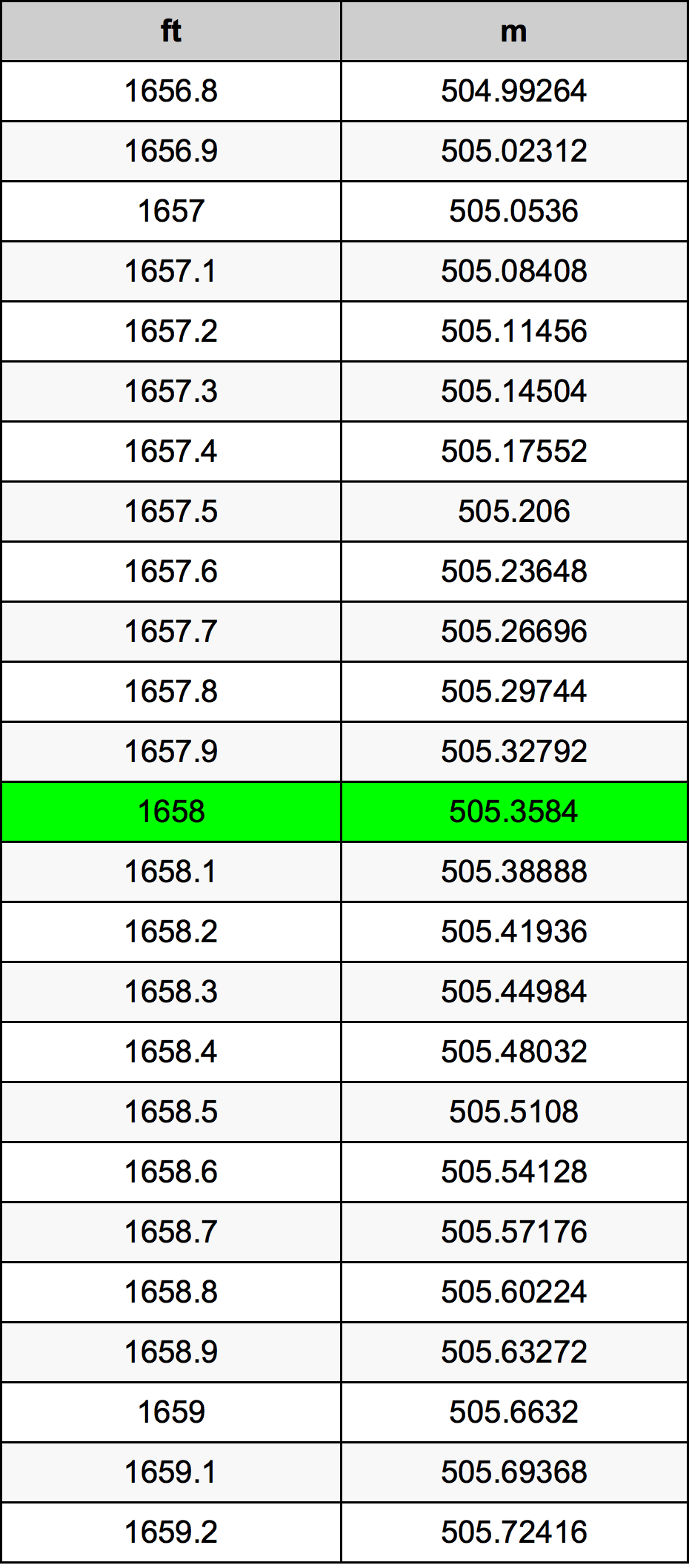 1658 Uqija konverżjoni tabella