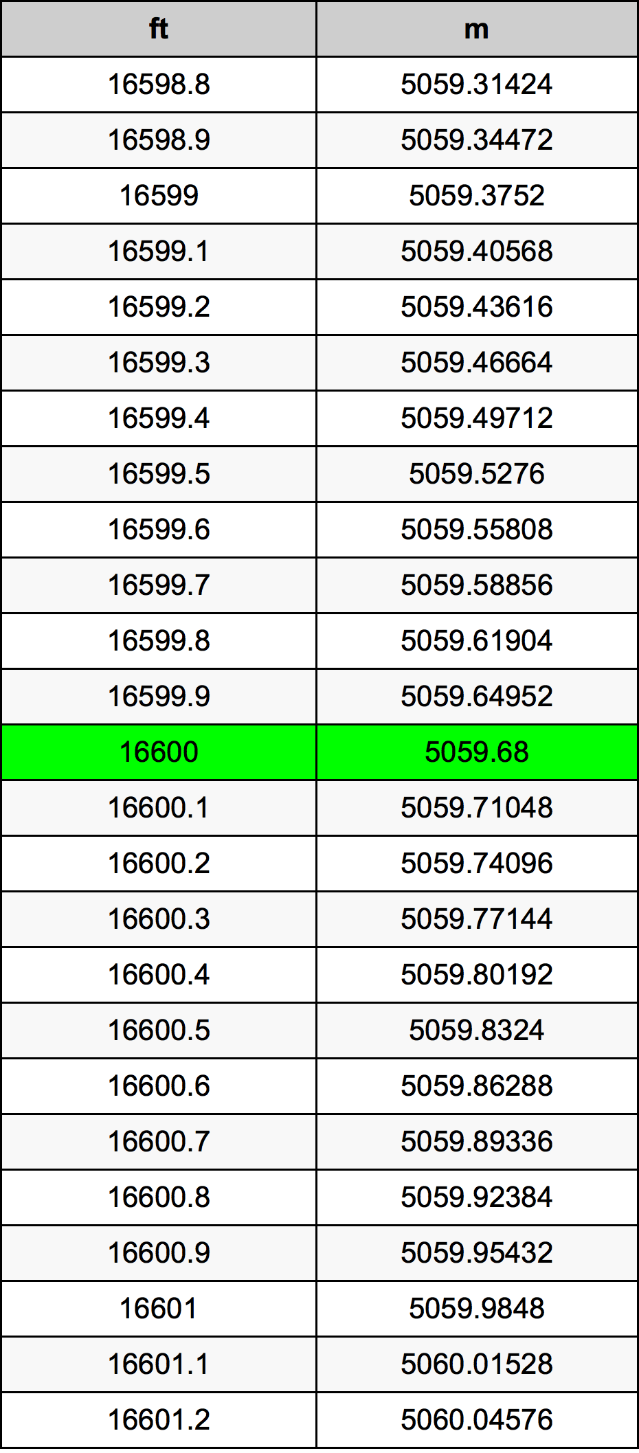 16600 Uqija konverżjoni tabella