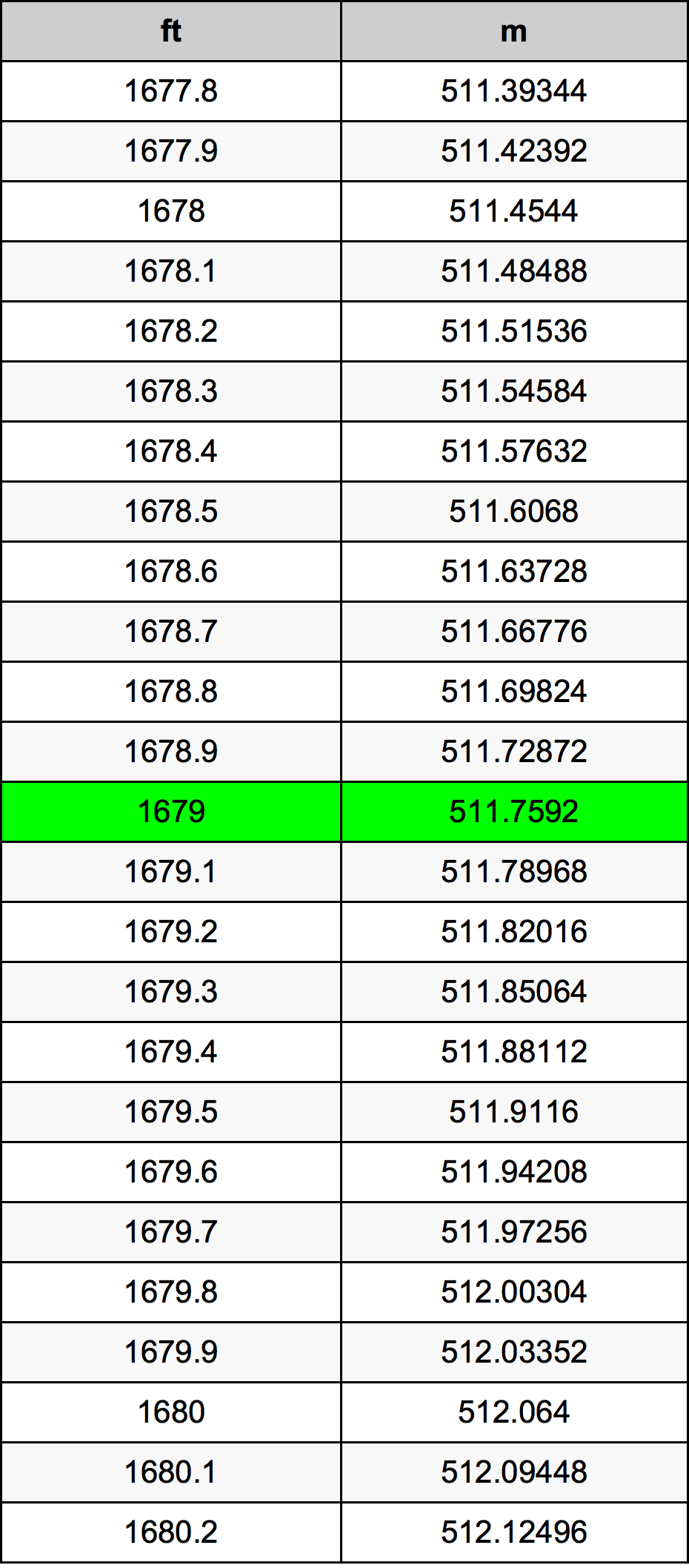 1679 Uqija konverżjoni tabella