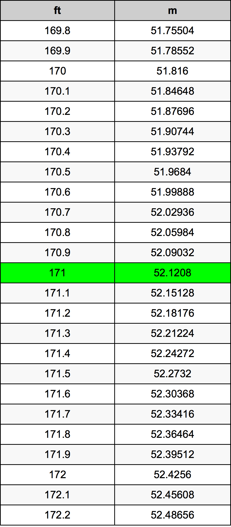 171 Uqija konverżjoni tabella