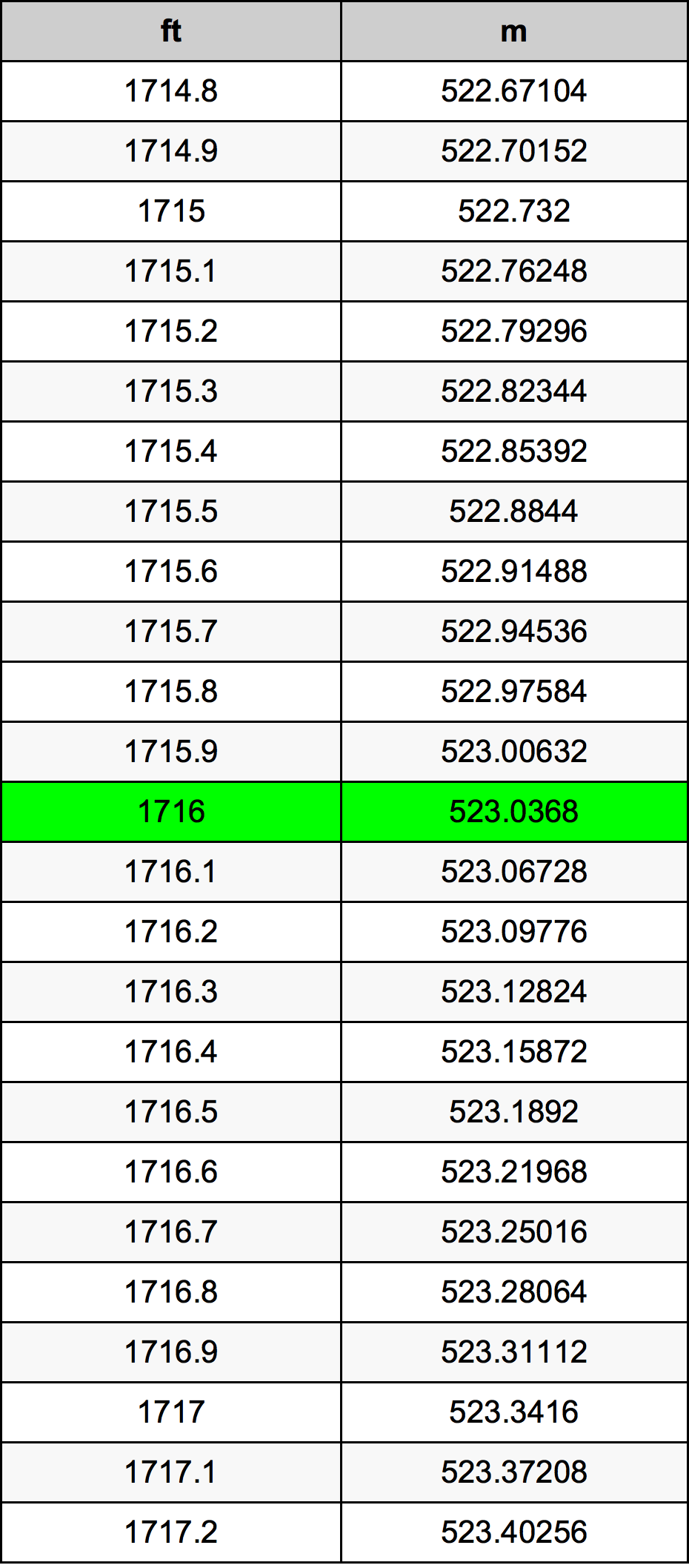 1716 Uqija konverżjoni tabella