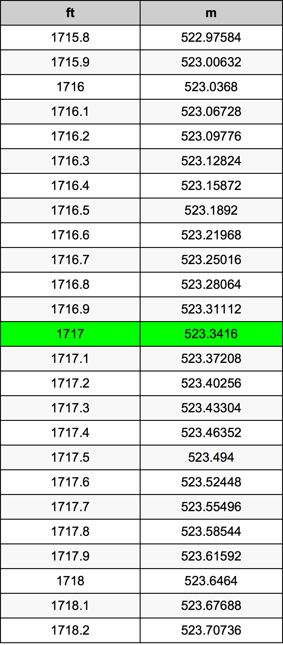 1717 Унция Таблица за преобразуване