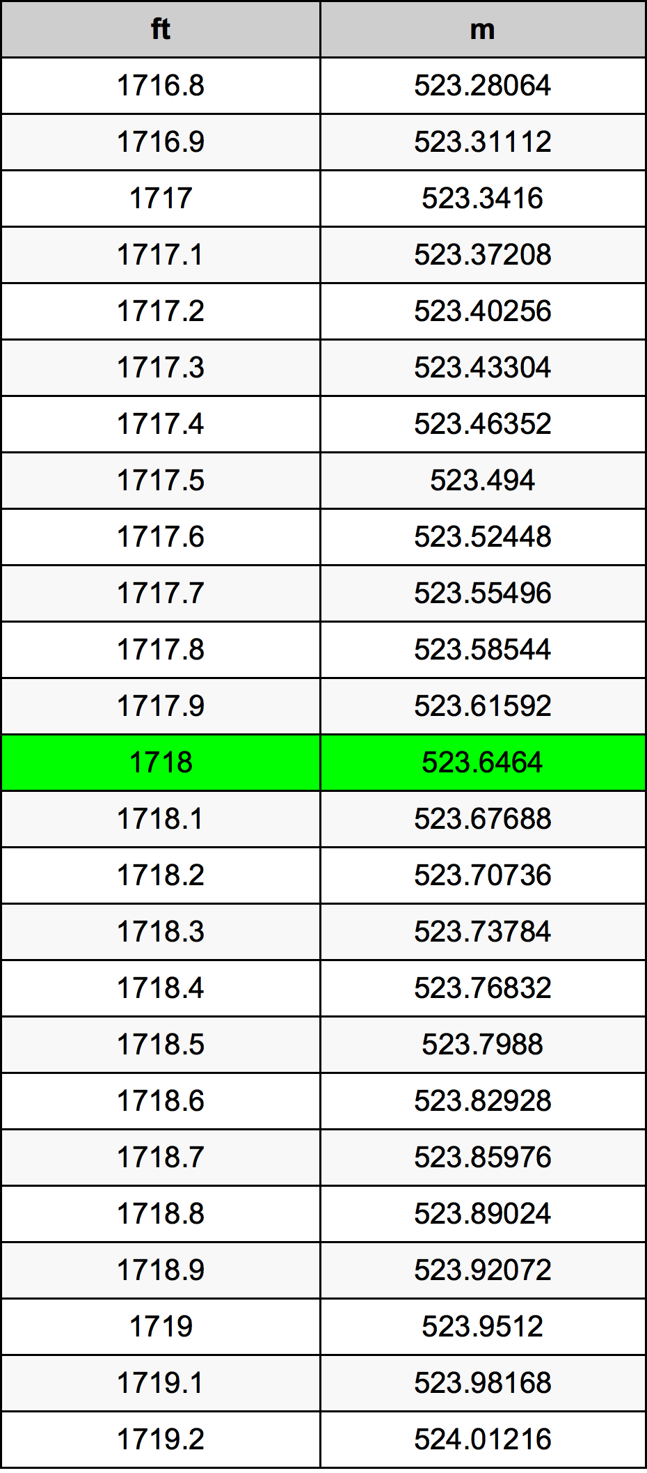 1718 Унция Таблица преобразования