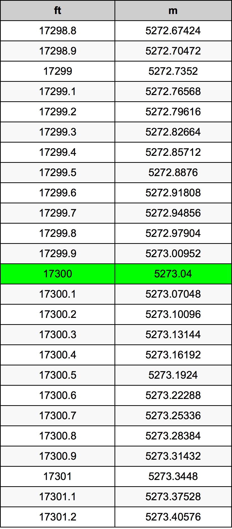 17300 Uqija konverżjoni tabella