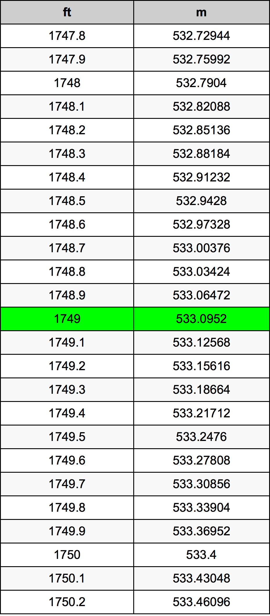 1749 Uqija konverżjoni tabella