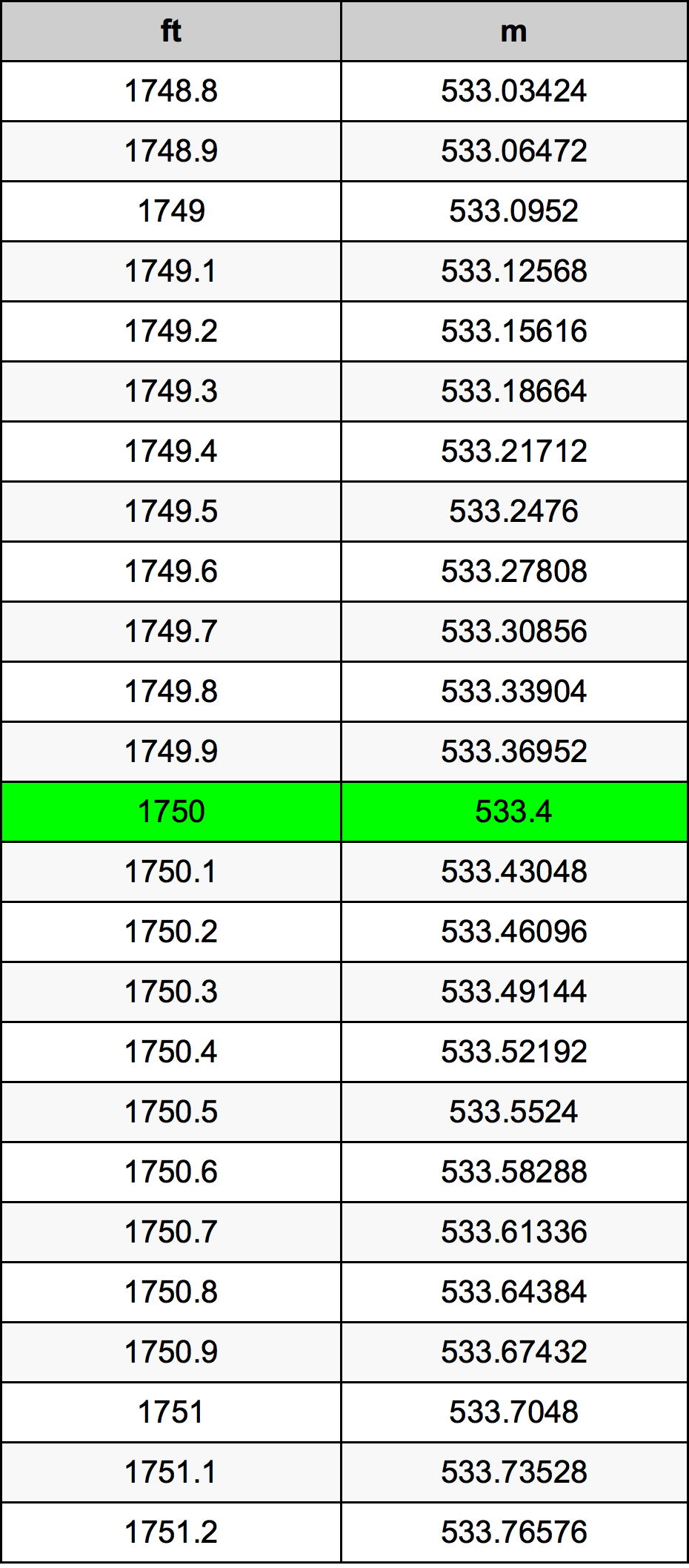 1750 Uqija konverżjoni tabella