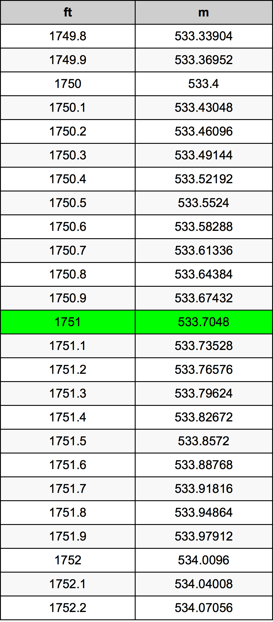 1751 Uqija konverżjoni tabella