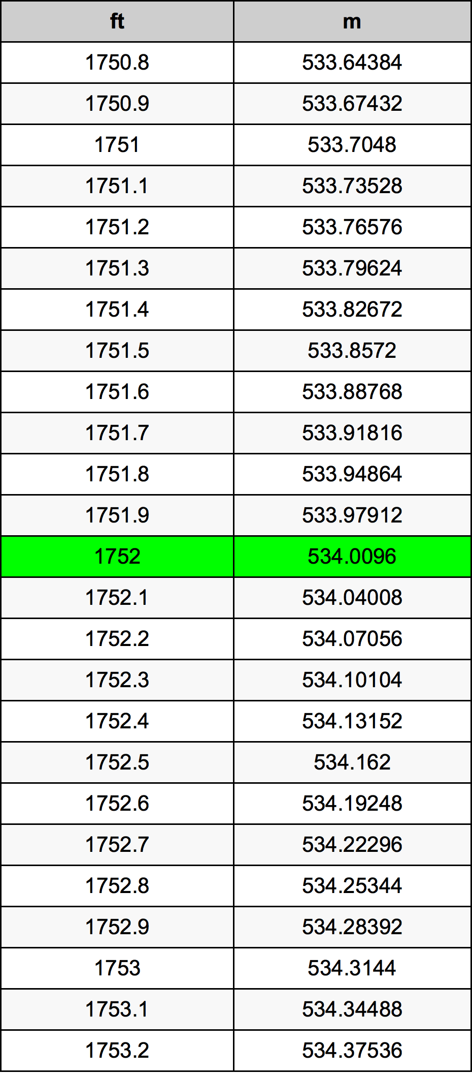 1752 Uqija konverżjoni tabella