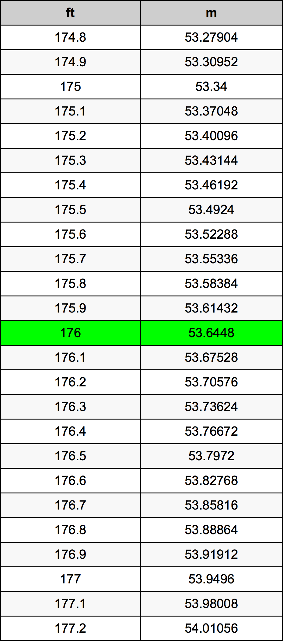 176 Uqija konverżjoni tabella