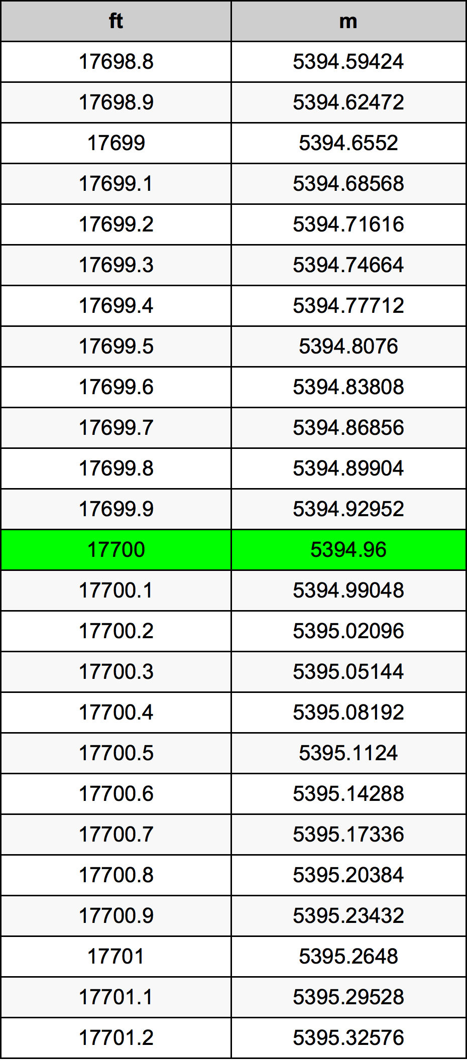 17700 Uqija konverżjoni tabella