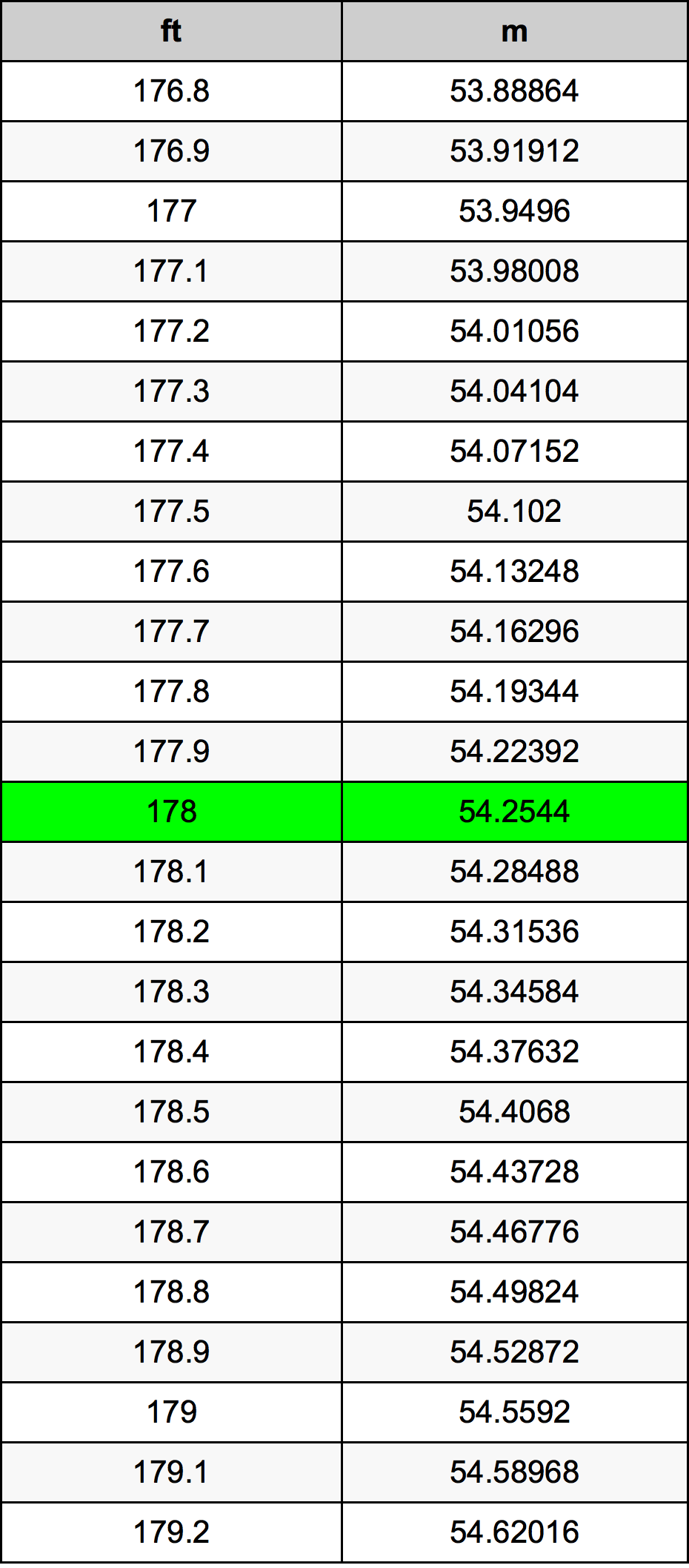 178 Uqija konverżjoni tabella