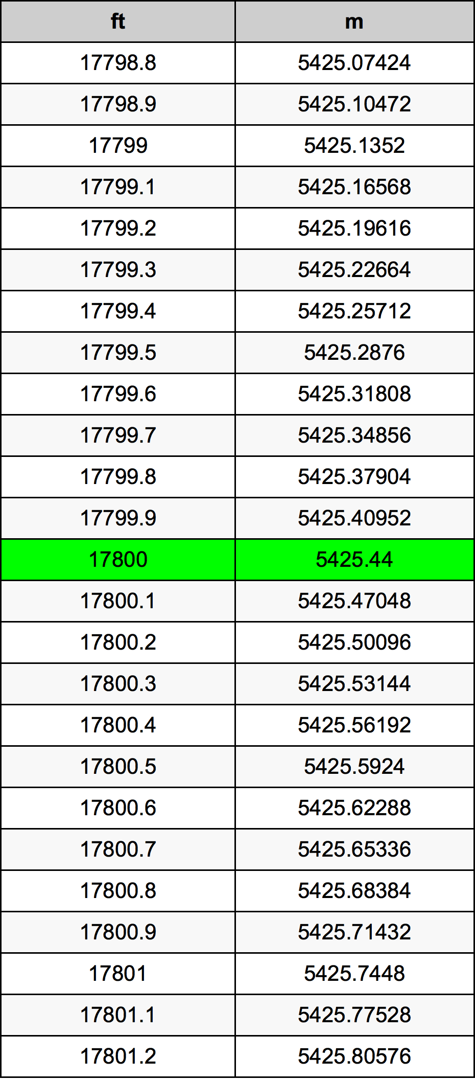 17800 Uqija konverżjoni tabella