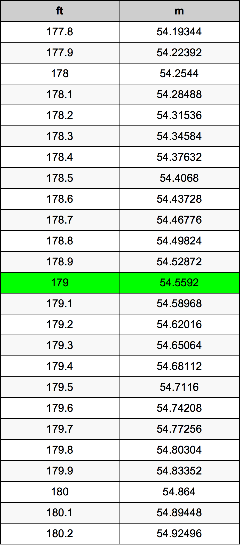 179 Uqija konverżjoni tabella