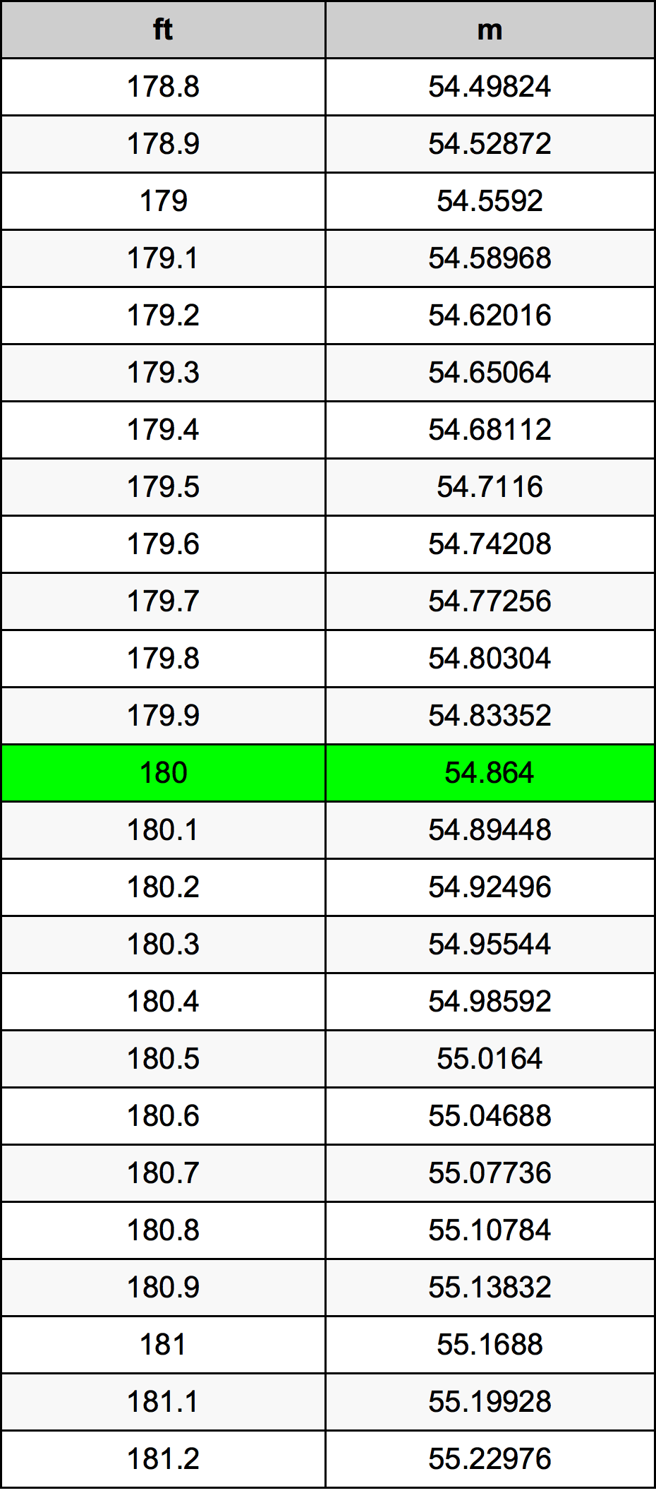 180 Uqija konverżjoni tabella