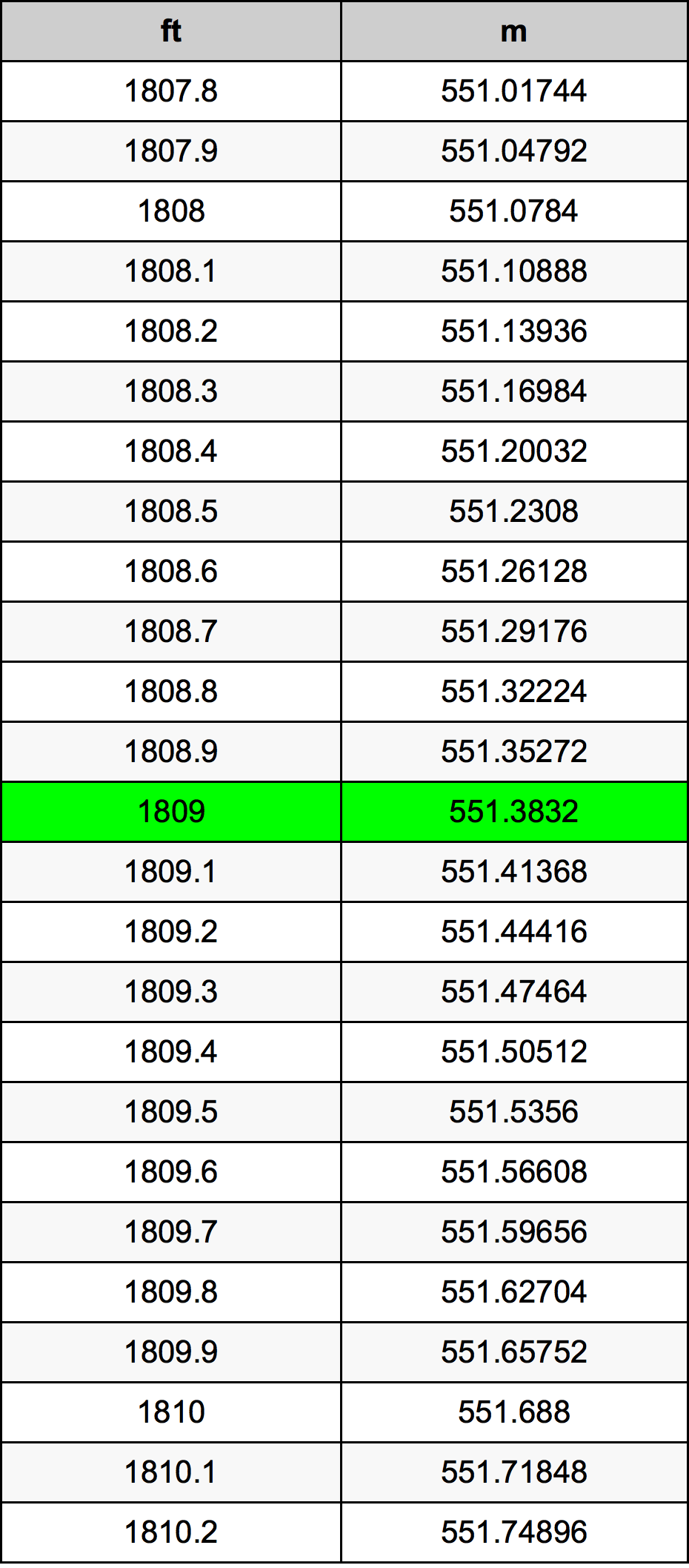 1809 Uqija konverżjoni tabella