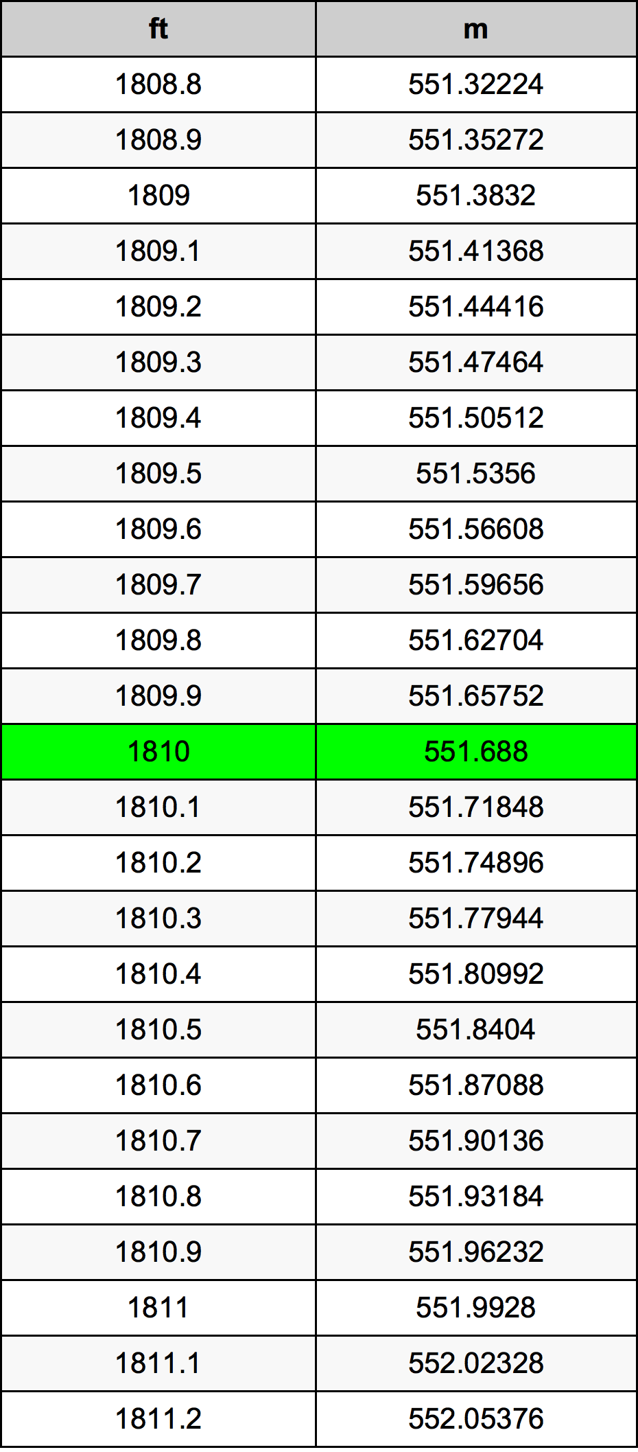 1810 Uqija konverżjoni tabella