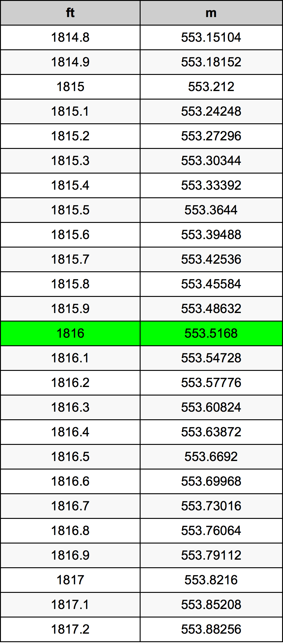 1816 Uqija konverżjoni tabella
