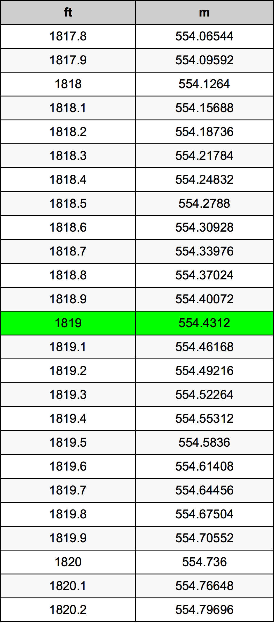 1819 Uqija konverżjoni tabella