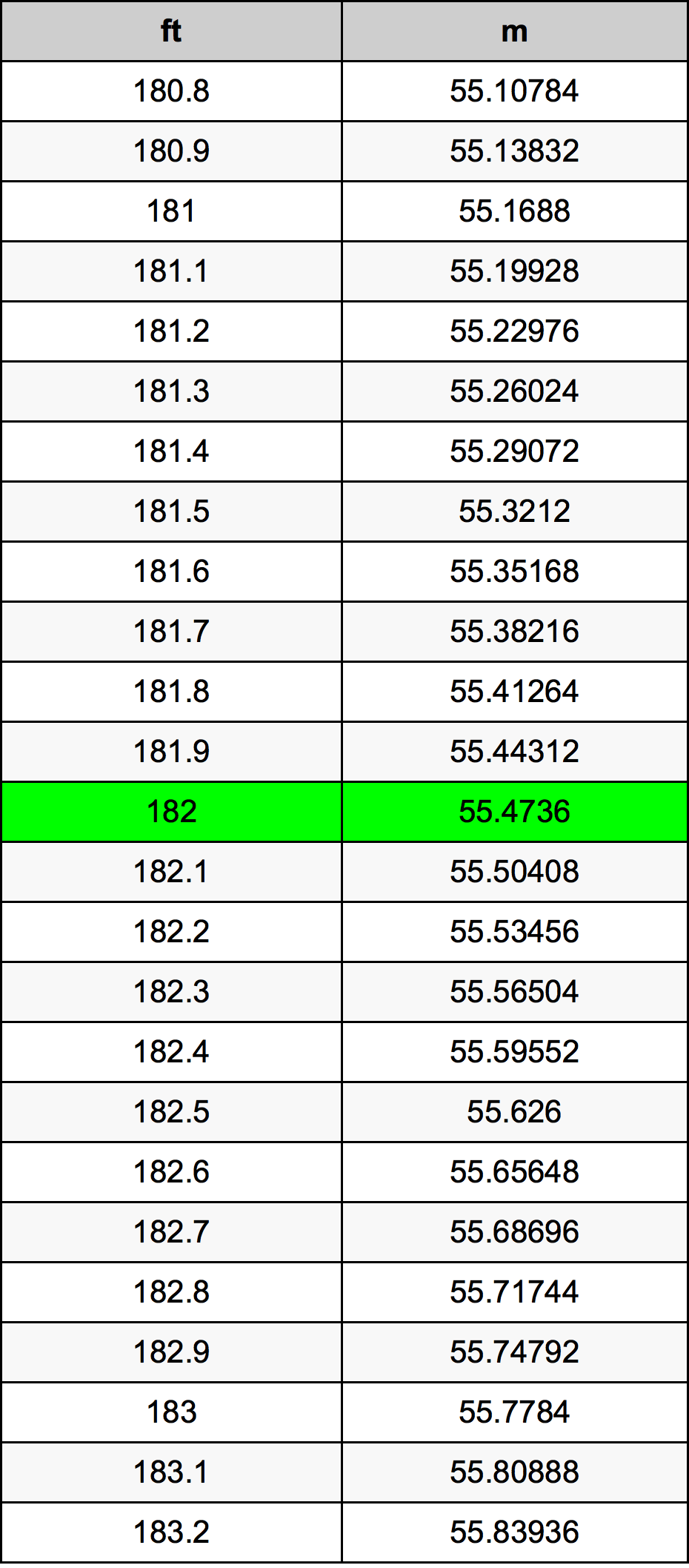182 Uqija konverżjoni tabella