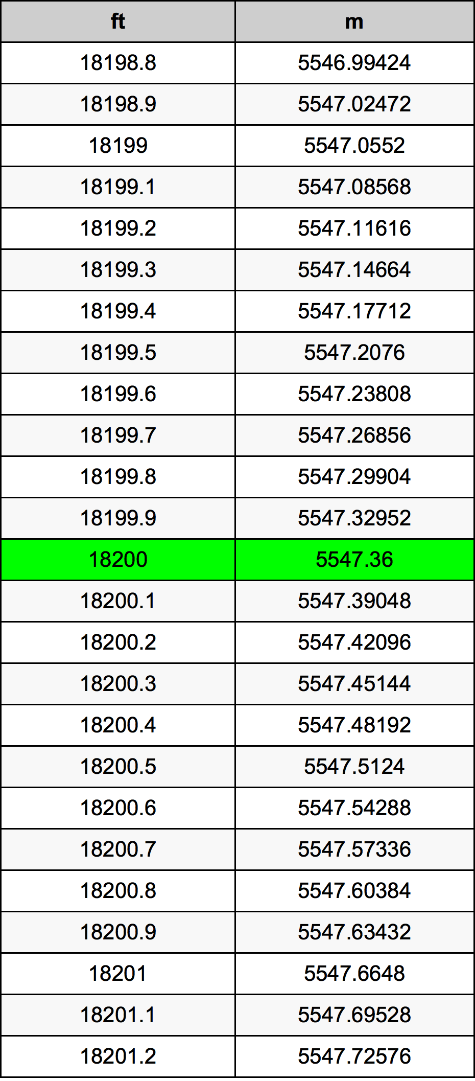 18200 Uqija konverżjoni tabella