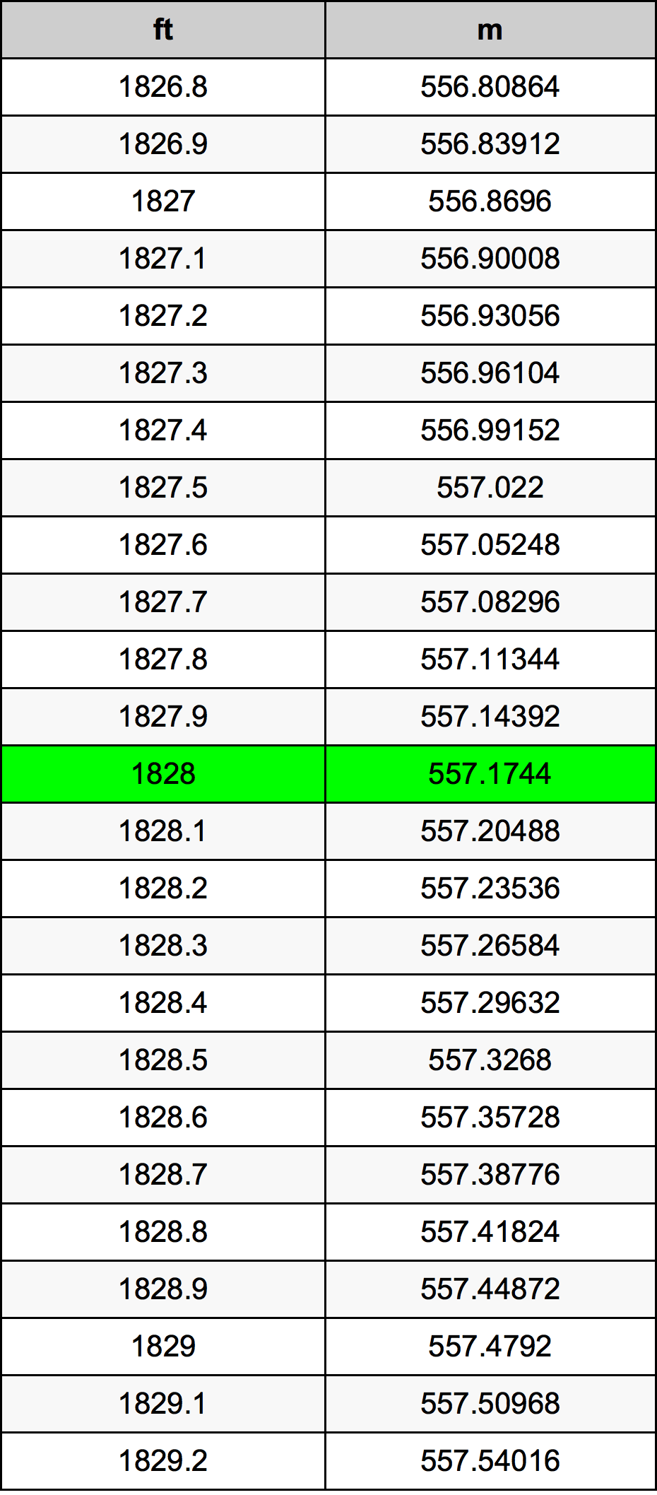 1828 Uqija konverżjoni tabella