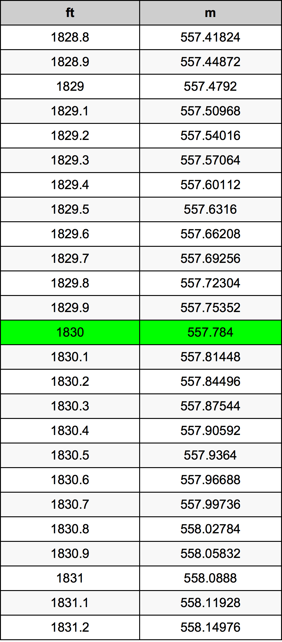 1830 Uqija konverżjoni tabella