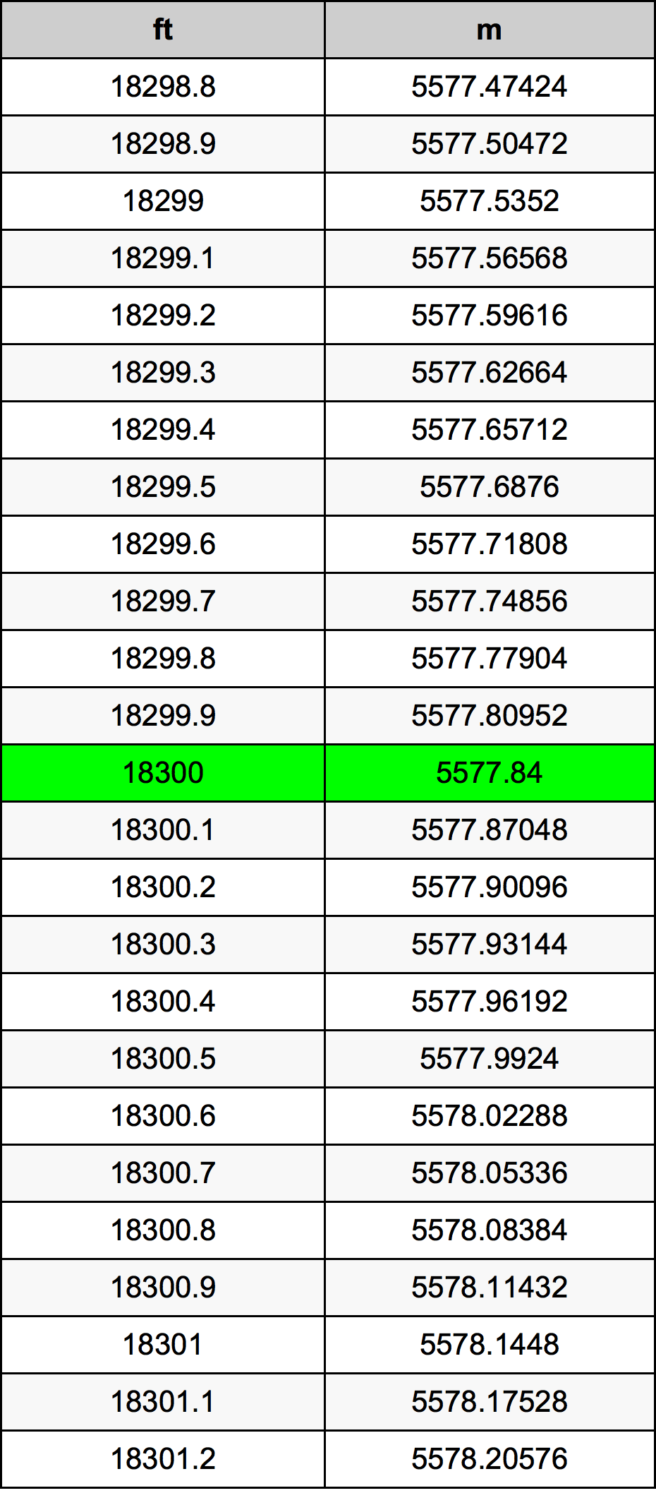 18300 Uqija konverżjoni tabella