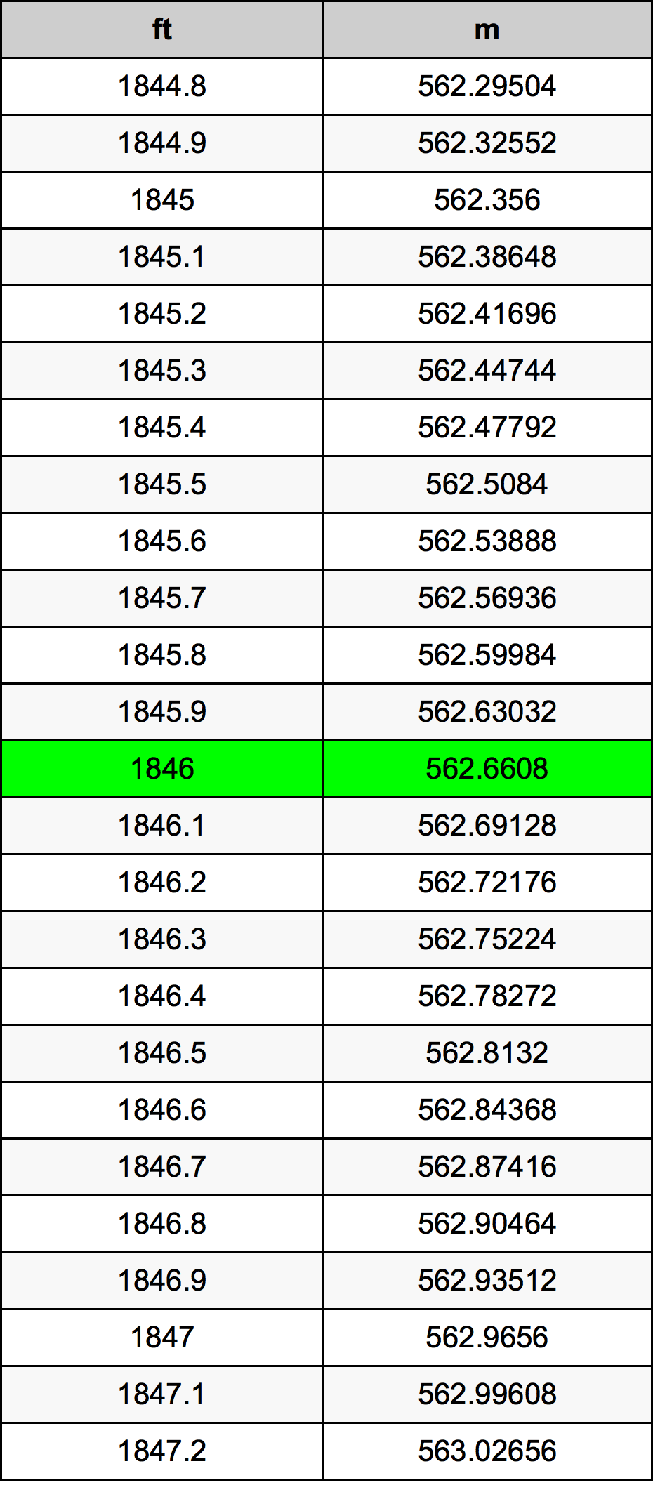 1846 Uqija konverżjoni tabella