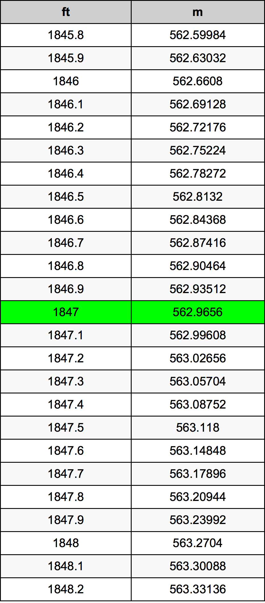 1847 Uqija konverżjoni tabella