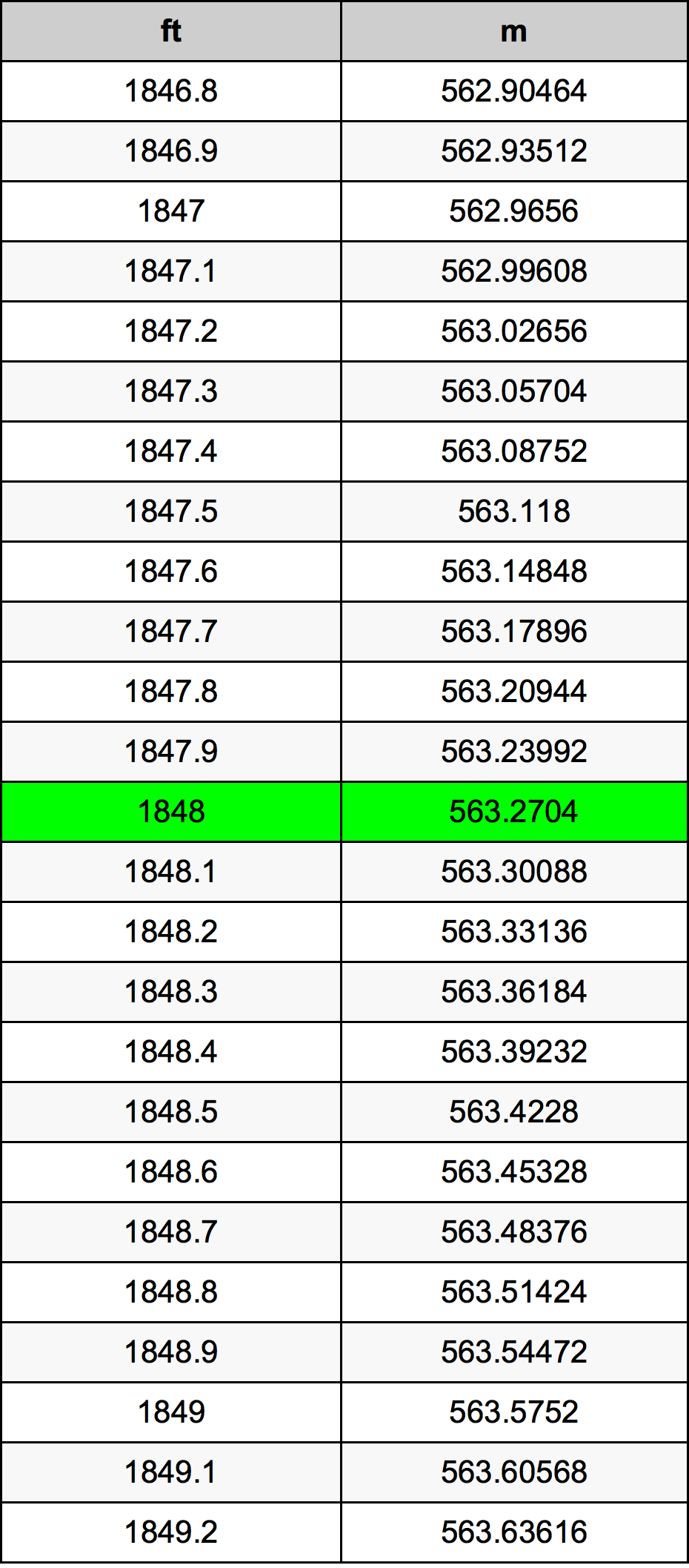 1848 Uqija konverżjoni tabella