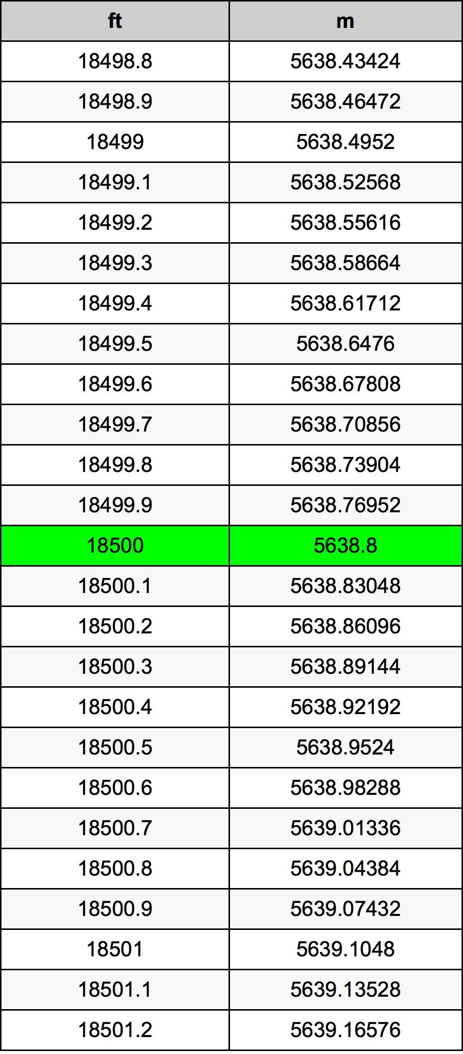 18500 Uqija konverżjoni tabella