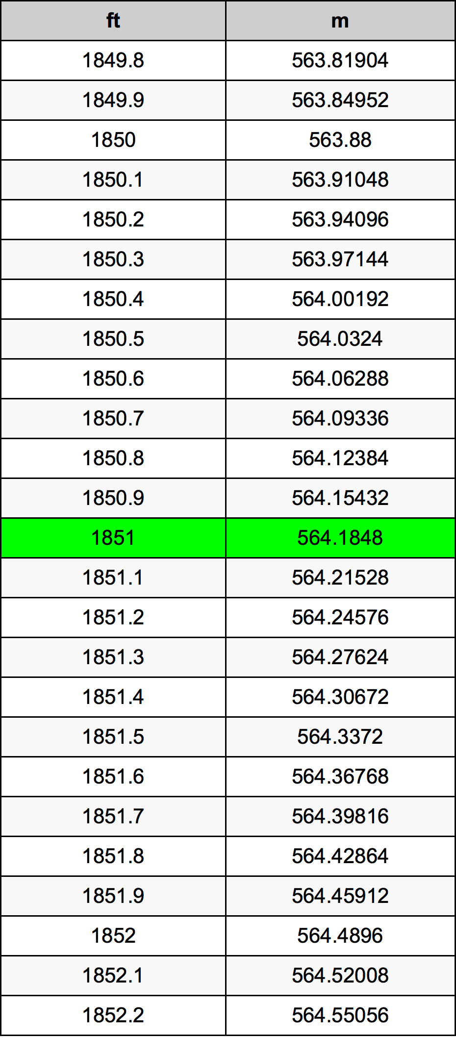 1851 Uqija konverżjoni tabella
