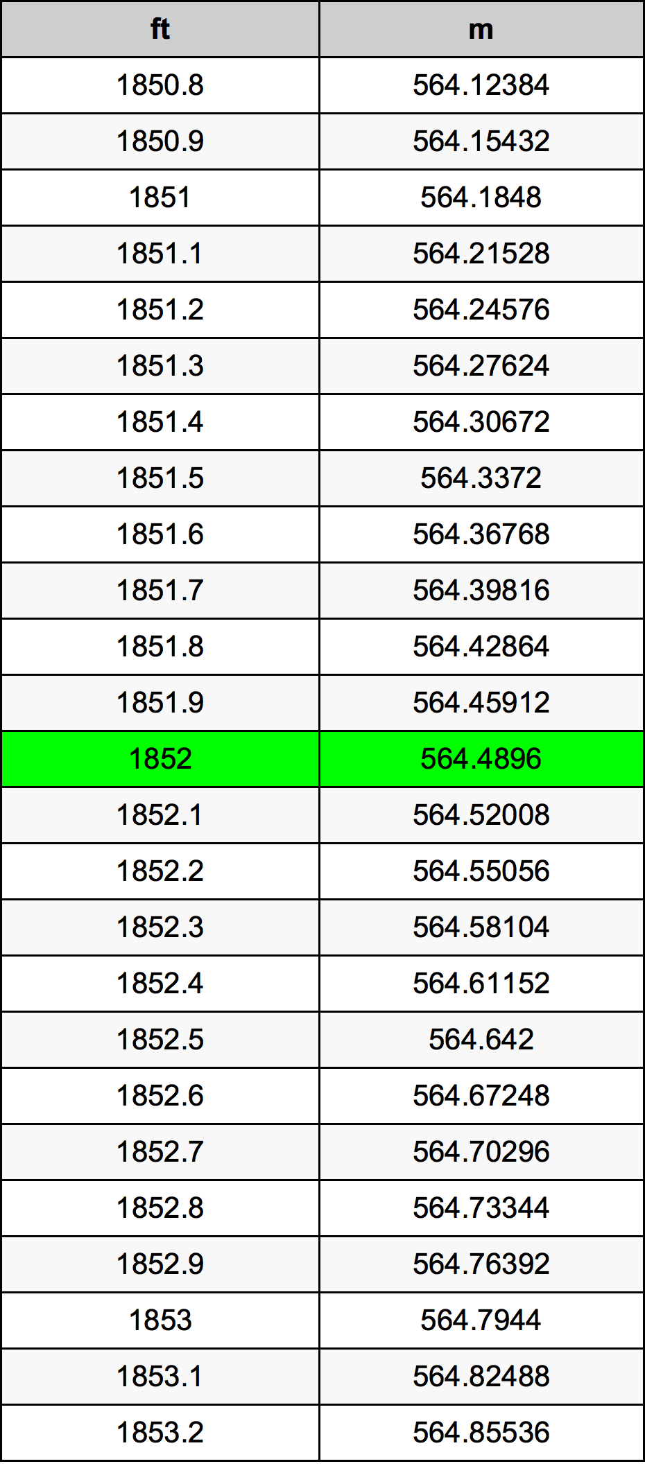 1852 Uqija konverżjoni tabella