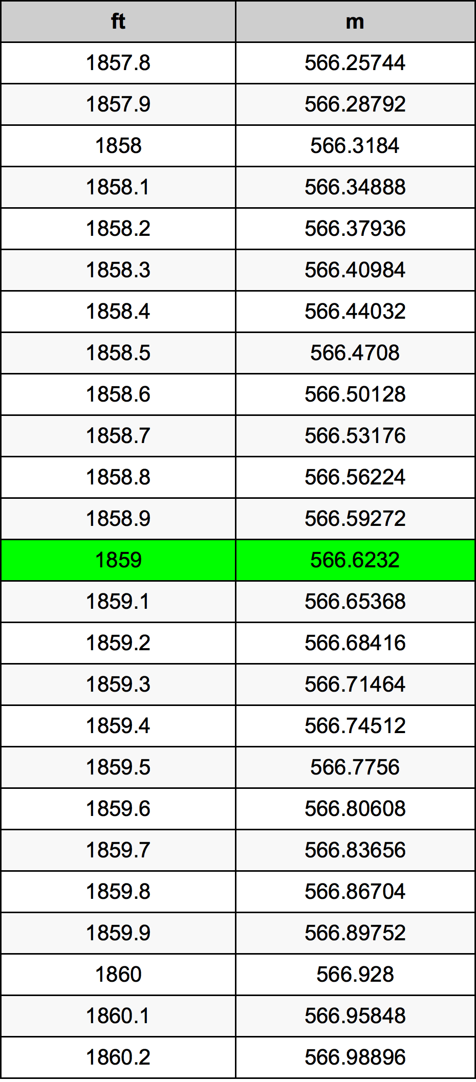 1859 Uqija konverżjoni tabella