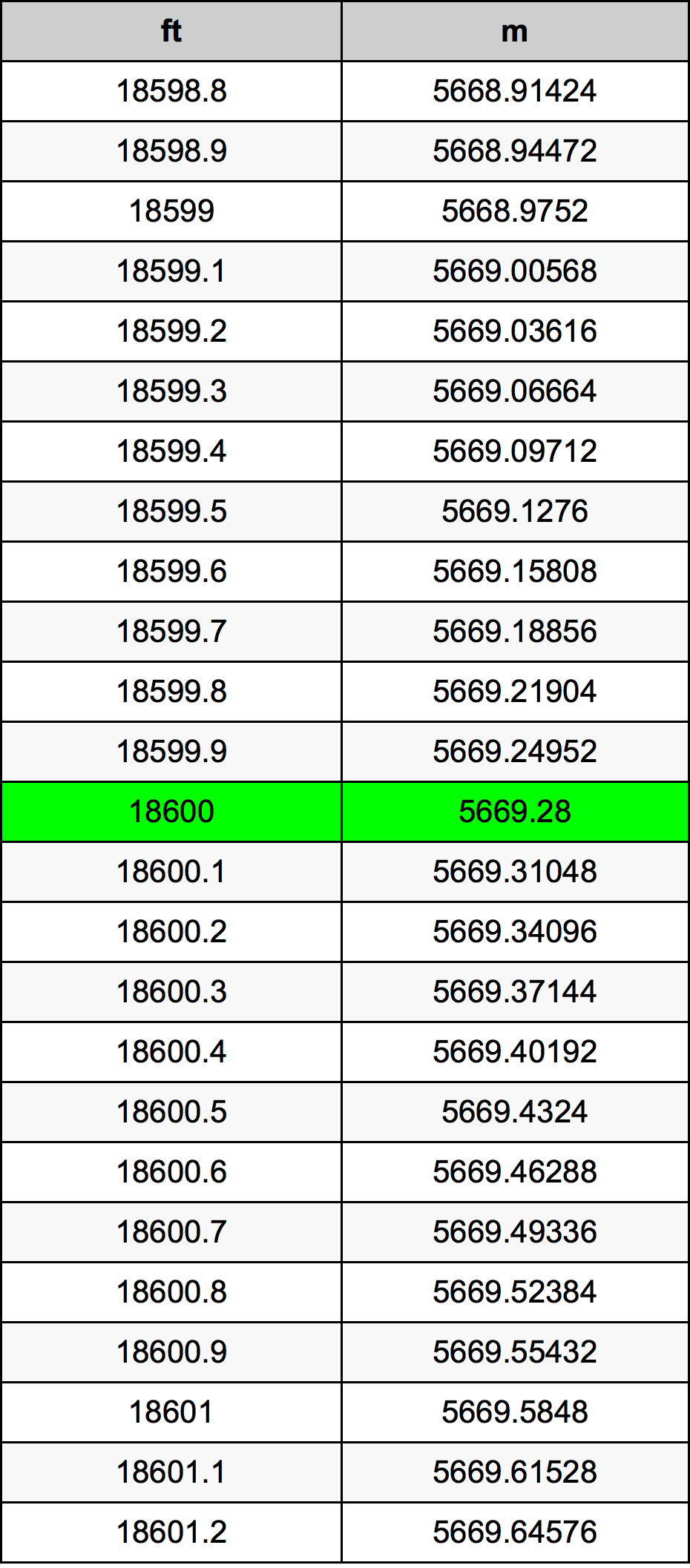 18600 Uqija konverżjoni tabella