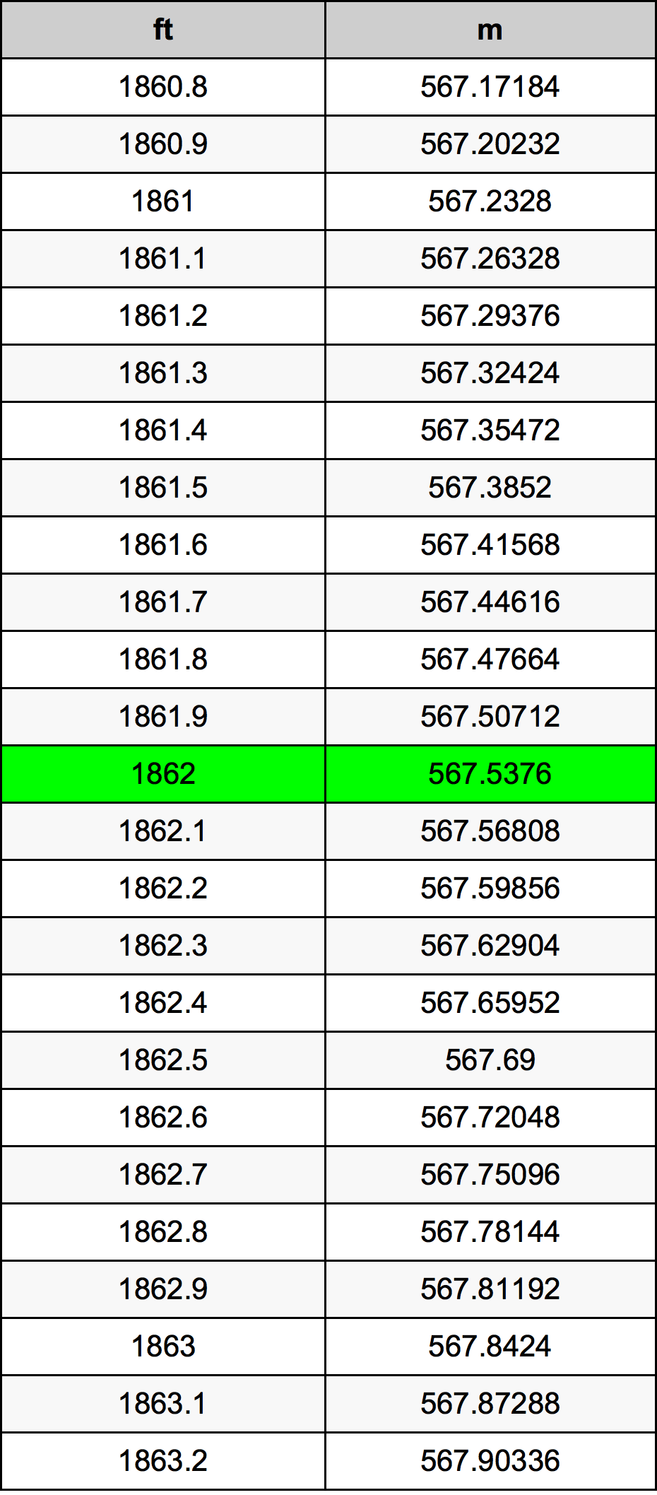 1862 Uncia átszámítási táblázat