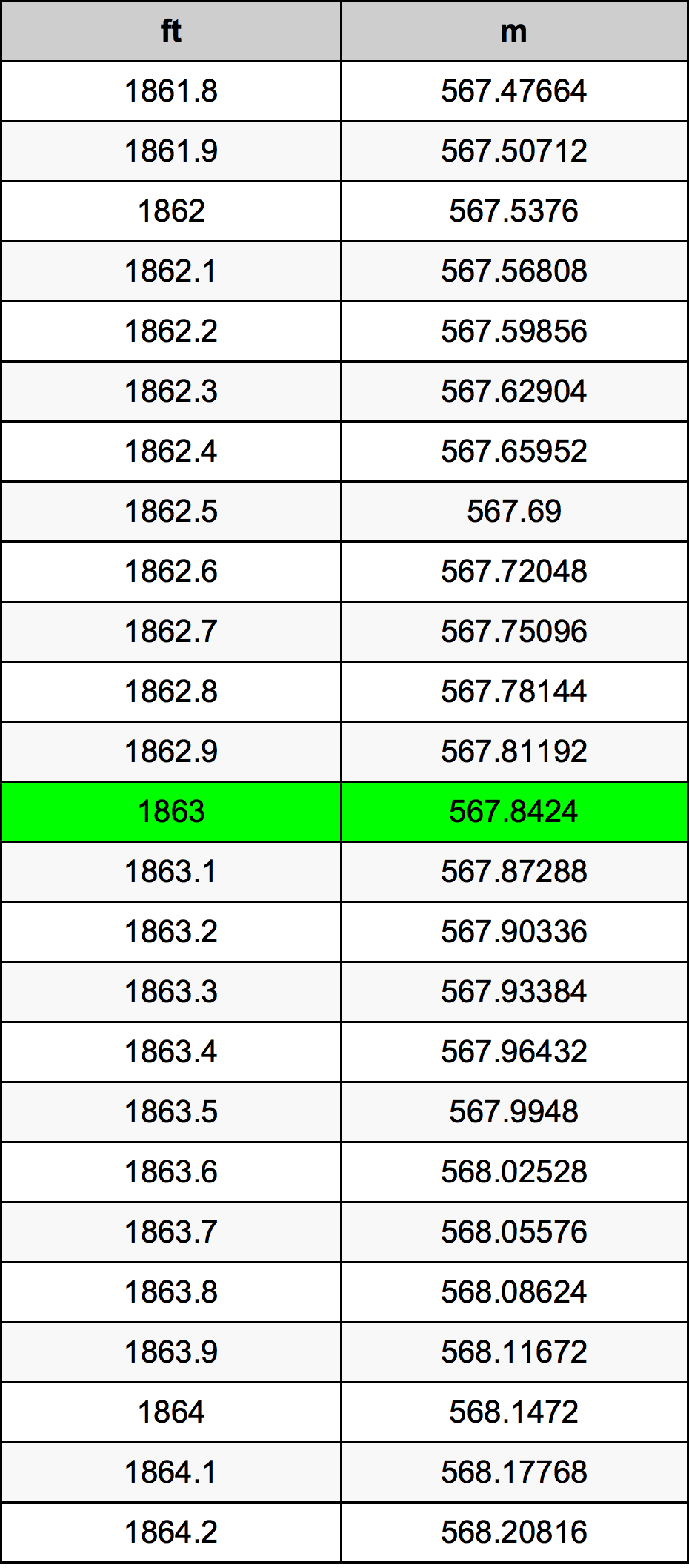 1863 Uqija konverżjoni tabella